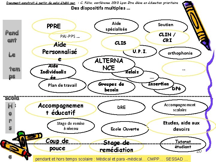 Document construit à partir de celui établi par : C. Félix, conférence 2010 Lyon