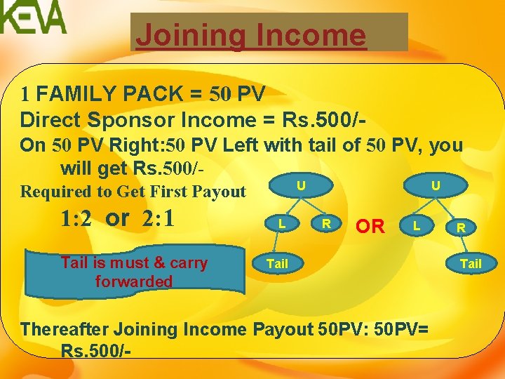 Joining Income 1 FAMILY PACK = 50 PV Direct Sponsor Income = Rs. 500/On