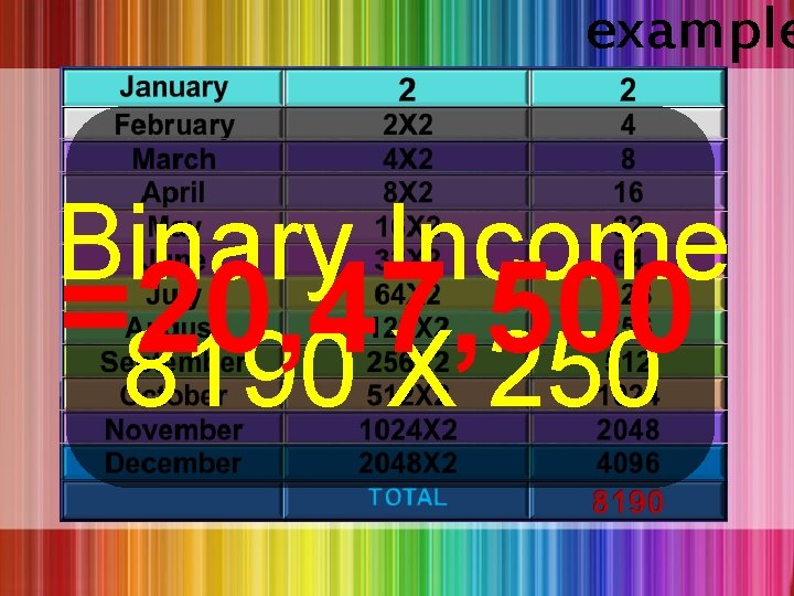 example Binary Income =20, 47, 500 8190 X 250 example Binary Income =20, 47, 500 8190 X 250