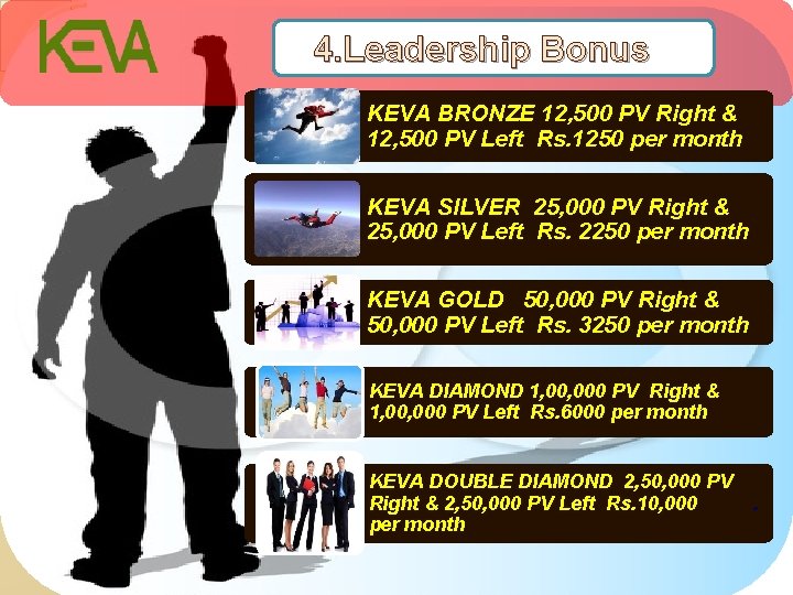 4. Leadership Bonus KEVA BRONZE 12, 500 PV Right & 12, 500 PV Left