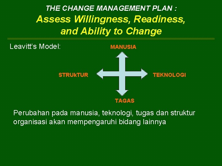 THE CHANGE MANAGEMENT PLAN : Assess Willingness, Readiness, and Ability to Change Leavitt’s Model:
