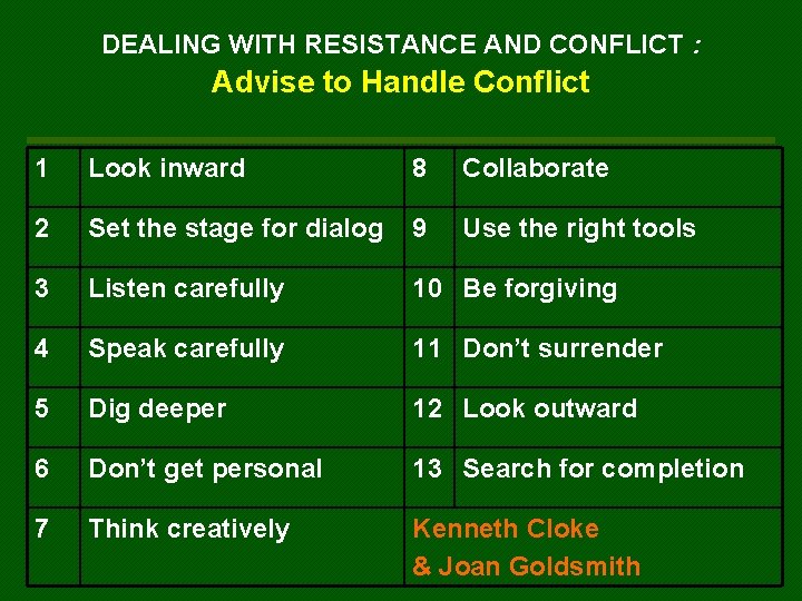 DEALING WITH RESISTANCE AND CONFLICT : Advise to Handle Conflict 1 Look inward 8