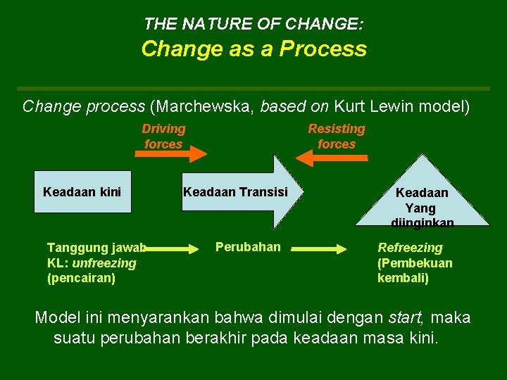 THE NATURE OF CHANGE: Change as a Process Change process (Marchewska, based on Kurt