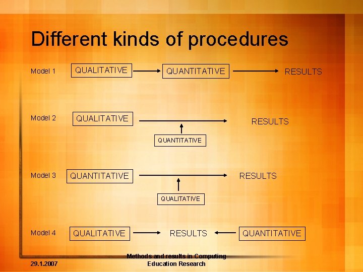 Different kinds of procedures Model 1 QUALITATIVE Model 2 QUALITATIVE QUANTITATIVE RESULTS QUANTITATIVE Model