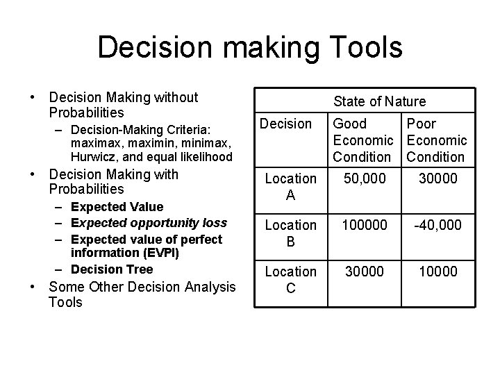 Decision making Tools • Decision Making without Probabilities – Decision-Making Criteria: maximax, maximin, minimax,