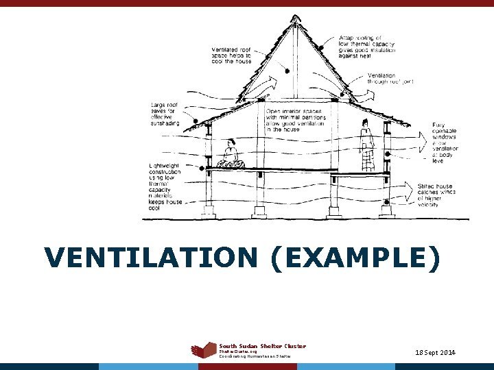 VENTILATION (EXAMPLE) South Sudan Shelter Cluster Shelter. Cluster. org Coordinating Humanitarian Shelter 18 Sept