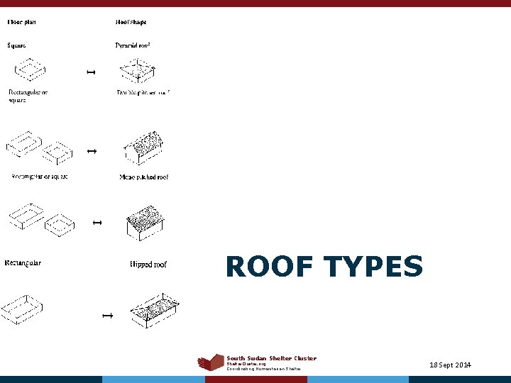 ROOF TYPES South Sudan Shelter Cluster Shelter. Cluster. org Coordinating Humanitarian Shelter 18 Sept