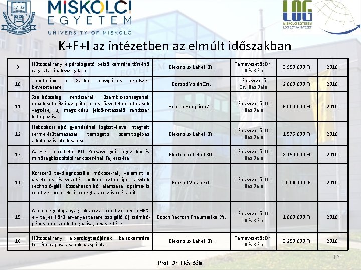 K+F+I az intézetben az elmúlt időszakban 9. Hűtőszekrény elpárologtató belső kamrára történő ragasztásának vizsgálata