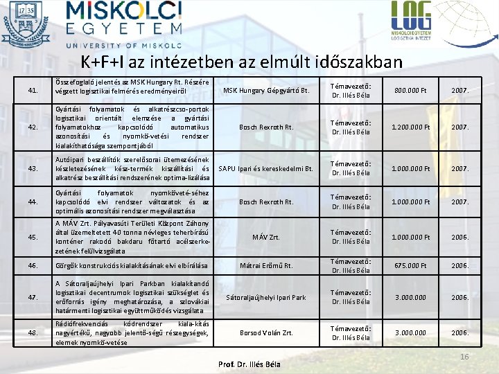 K+F+I az intézetben az elmúlt időszakban Összefoglaló jelentés az MSK Hungary Rt. Részére végzett