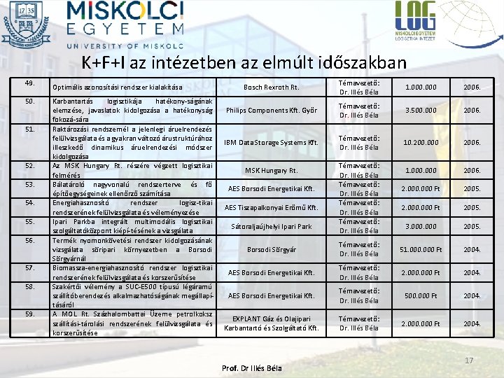 K+F+I az intézetben az elmúlt időszakban 49. 50. 51. 52. 53. 54. 55. 56.