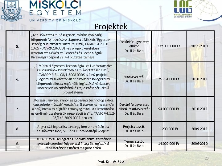 Projektek 5. 6. 7. „A felsőoktatás minőségének javítása kiválósági központok fejlesztésére alapozva a Miskolci