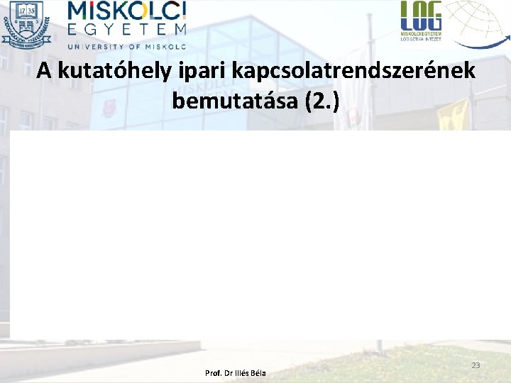 A kutatóhely ipari kapcsolatrendszerének bemutatása (2. ) Prof. Dr Illés Béla 23 