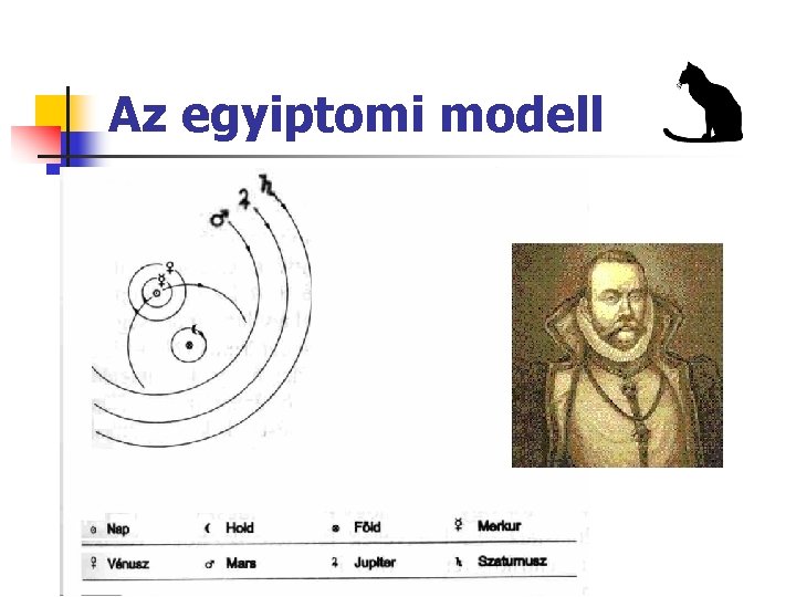 Az egyiptomi modell 