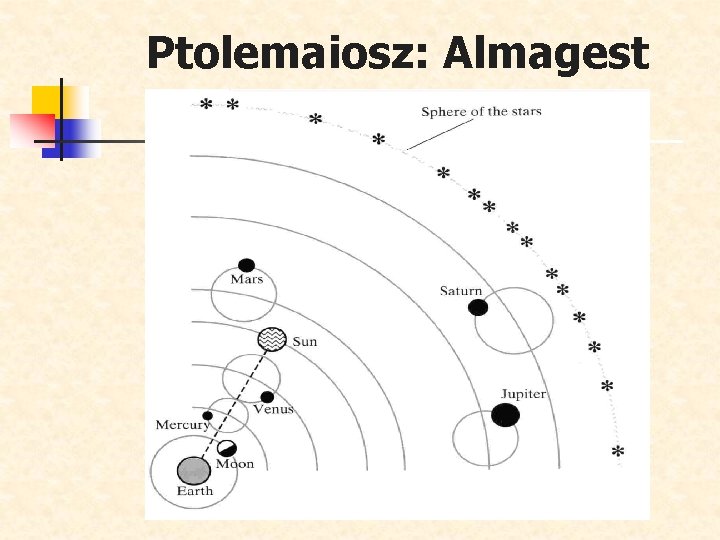 Ptolemaiosz: Almagest 