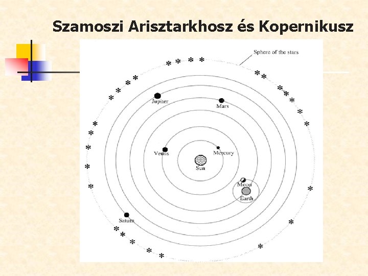 Szamoszi Arisztarkhosz és Kopernikusz 