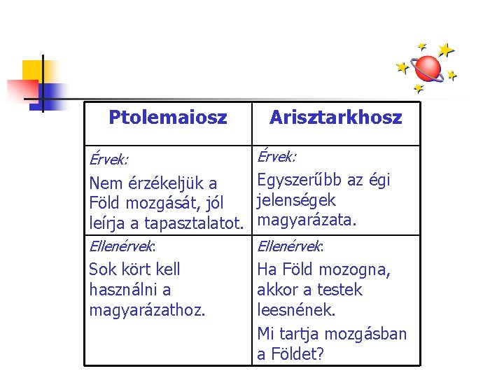 Ptolemaiosz Érvek: Arisztarkhosz Érvek: Egyszerűbb az égi Nem érzékeljük a jelenségek Föld mozgását, jól