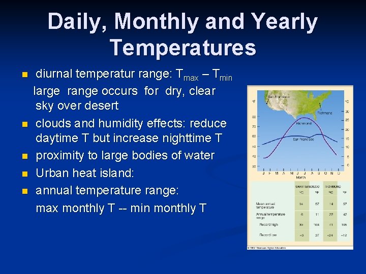 Daily, Monthly and Yearly Temperatures n n n diurnal temperatur range: Tmax – Tmin