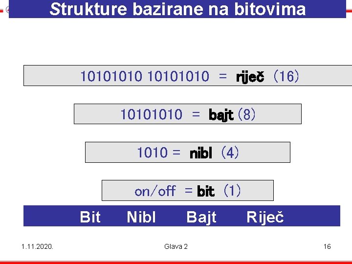 Strukture bazirane na bitovima 10101010 = riječ (16) 1010 = bajt (8) 1010 =