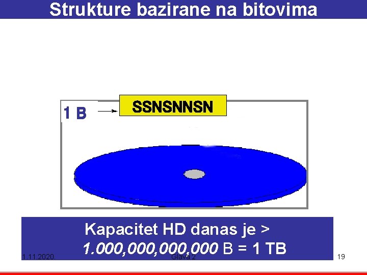 Strukture bazirane na bitovima 1 B 1. 11. 2020. SSNSNNSN Kapacitet HD danas je