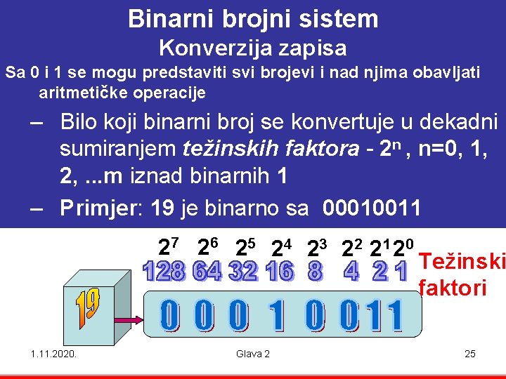 Binarni brojni sistem Konverzija zapisa Sa 0 i 1 se mogu predstaviti svi brojevi