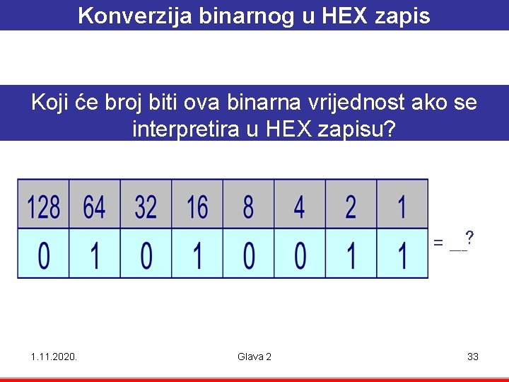 Konverzija binarnog u HEX zapis Koji će broj biti ova binarna vrijednost ako se