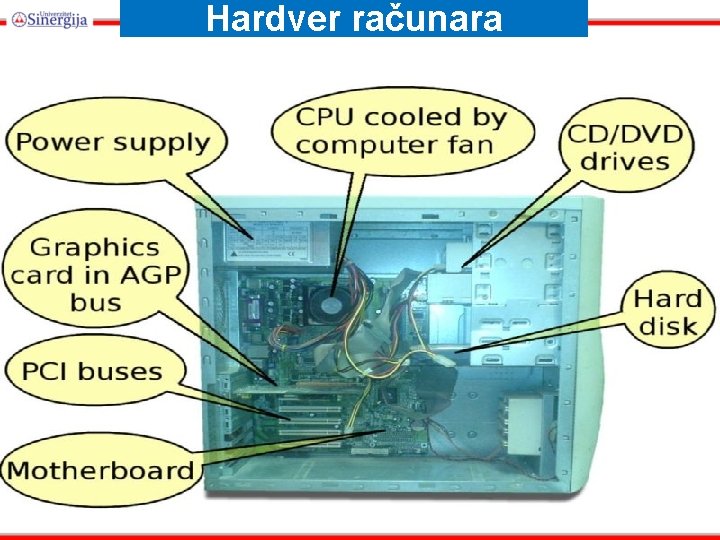 Hardver računara 1. 11. 2020. Glava 2 38 