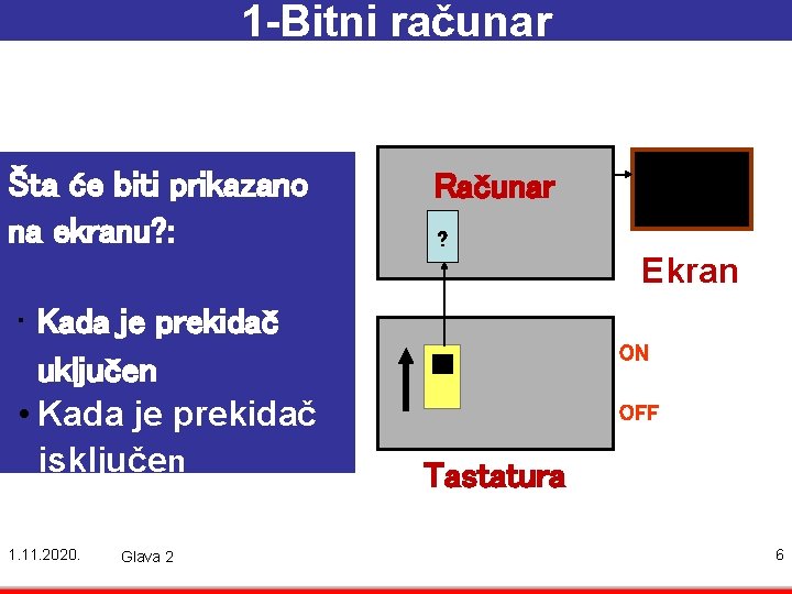 1 -Bitni računar Šta će biti prikazano na ekranu? : • Kada je prekidač