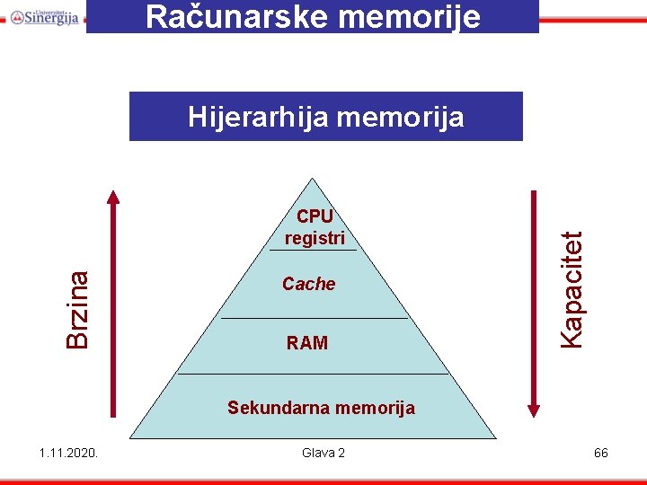 Računarske memorije Brzina CPU registri Cache RAM Kapacitet Hijerarhija memorija Sekundarna memorija 1. 11.