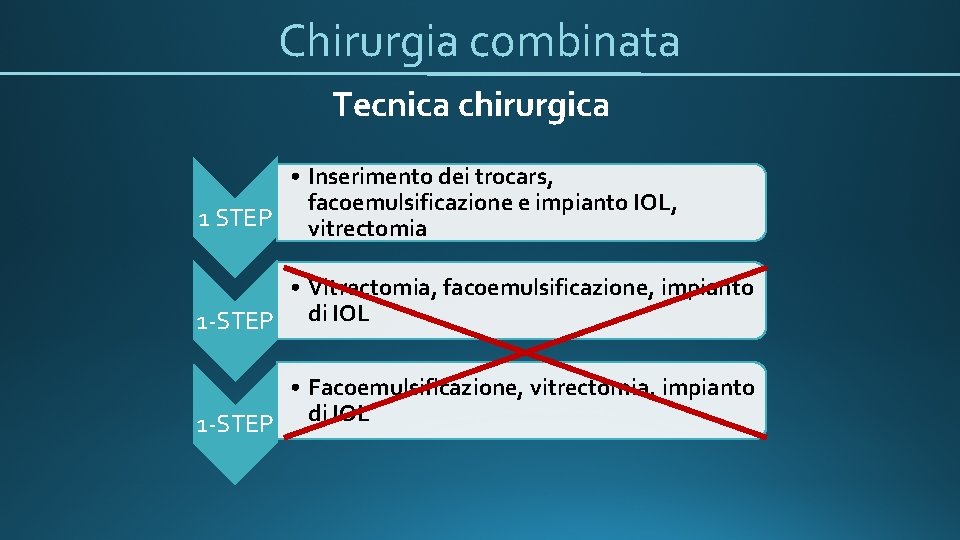 Chirurgia combinata Tecnica chirurgica • Inserimento dei trocars, facoemulsificazione e impianto IOL, 1 STEP