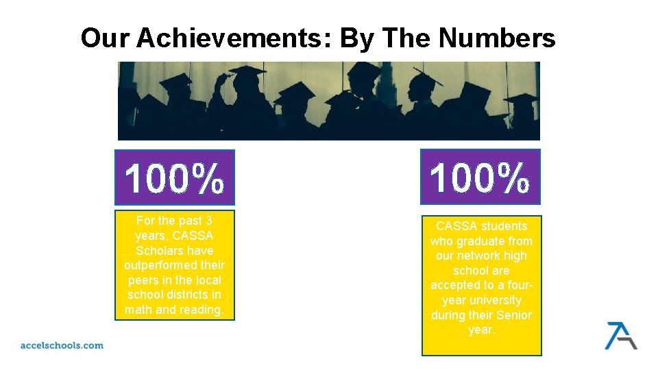 Our Achievements: By The Numbers 100% For the past 3 years, CASSA Scholars have