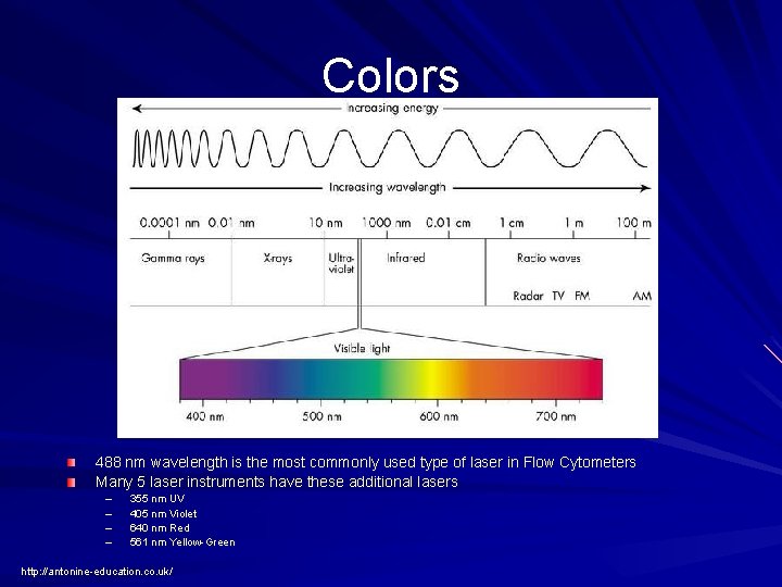 Colors 488 nm wavelength is the most commonly used type of laser in Flow Colors 488 nm wavelength is the most commonly used type of laser in Flow