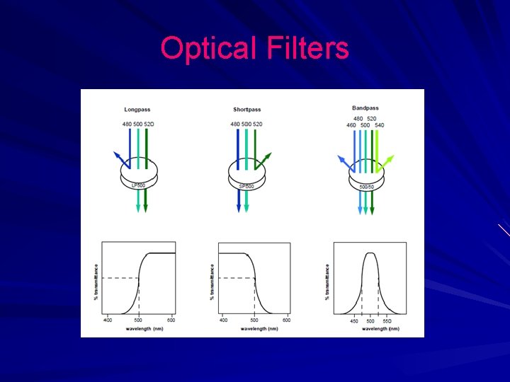 Optical Filters Optical Filters