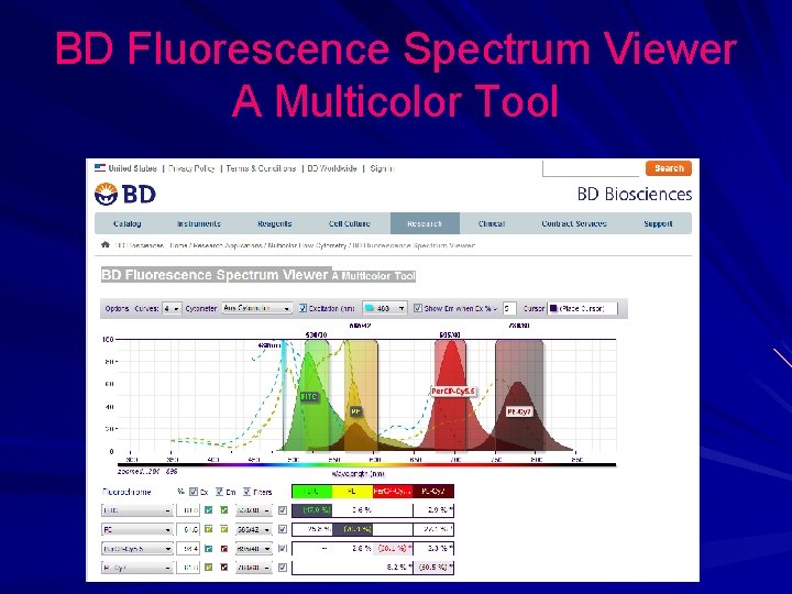 BD Fluorescence Spectrum Viewer A Multicolor Tool BD Fluorescence Spectrum Viewer A Multicolor Tool