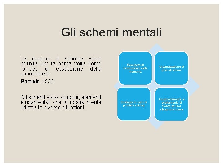 Gli schemi mentali La nozione di schema viene definita per la prima volta come