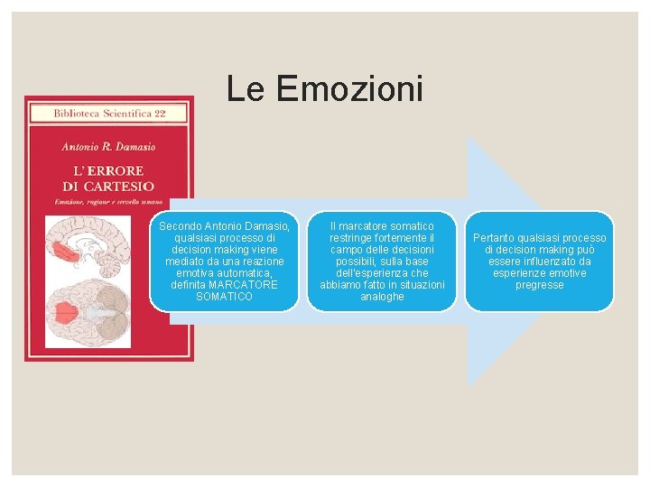 Le Emozioni Secondo Antonio Damasio, qualsiasi processo di decision making viene mediato da una