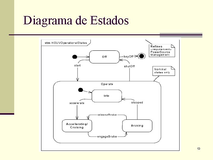 Diagrama de Estados 13 