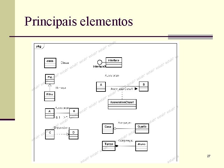 Principais elementos 27 