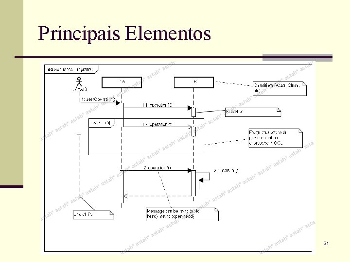 Principais Elementos 31 