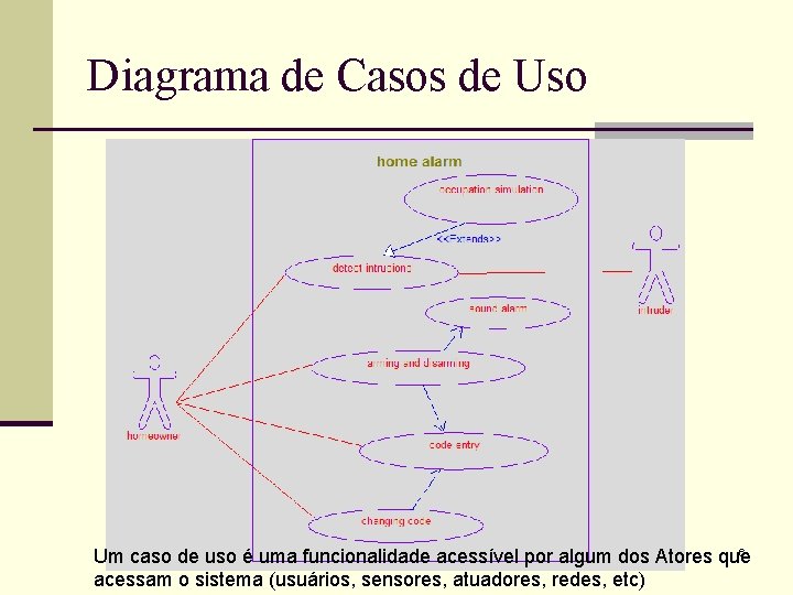 Diagrama de Casos de Uso 6 Um caso de uso é uma funcionalidade acessível