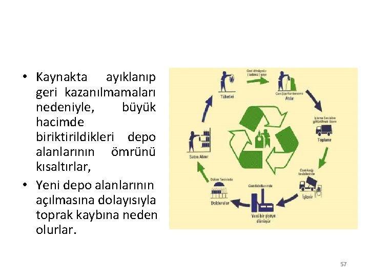  • Kaynakta ayıklanıp geri kazanılmamaları nedeniyle, büyük hacimde biriktirildikleri depo alanlarının ömrünü kısaltırlar,