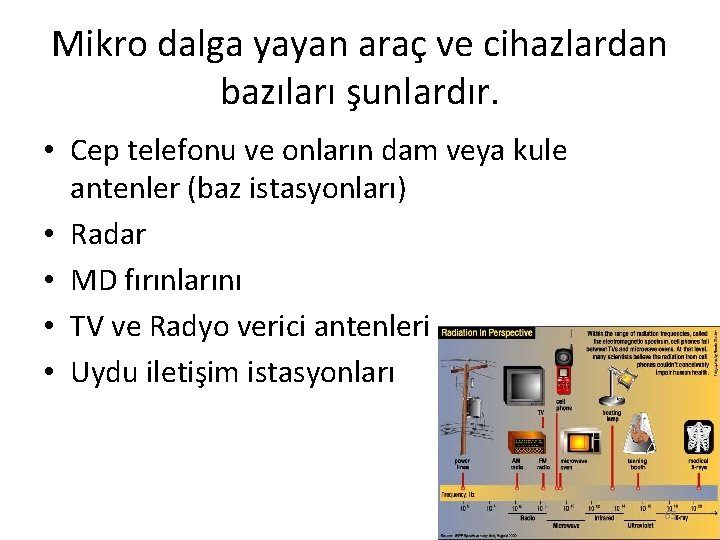 Mikro dalga yayan araç ve cihazlardan bazıları şunlardır. • Cep telefonu ve onların dam Mikro dalga yayan araç ve cihazlardan bazıları şunlardır. • Cep telefonu ve onların dam