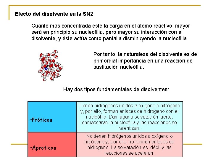 Efecto del disolvente en la SN 2 Cuanto más concentrada esté la carga en