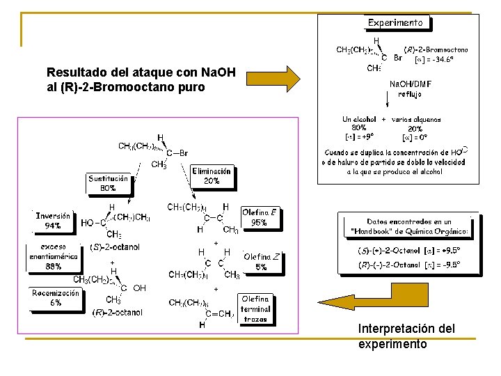 Resultado del ataque con Na. OH al (R)-2 -Bromooctano puro Interpretación del experimento 