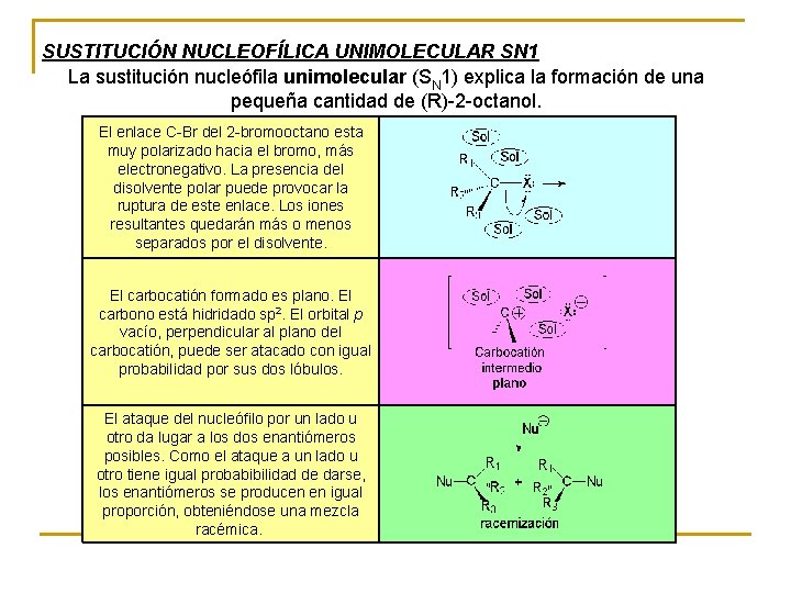 SUSTITUCIÓN NUCLEOFÍLICA UNIMOLECULAR SN 1 La sustitución nucleófila unimolecular (SN 1) explica la formación