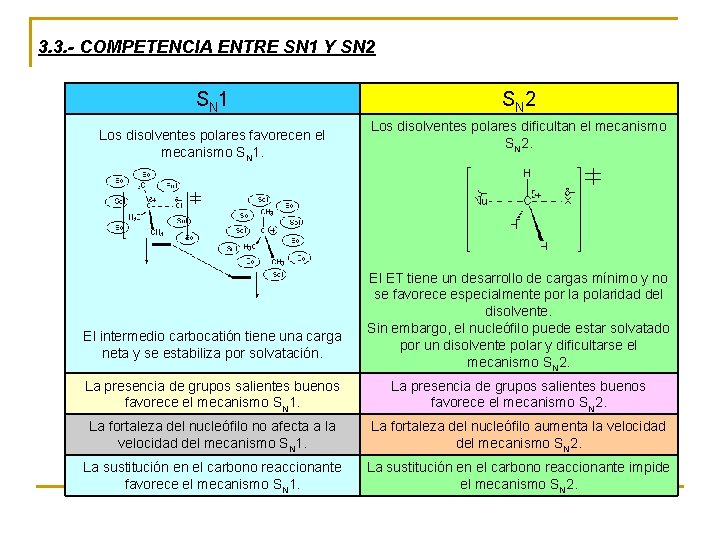 3. 3. - COMPETENCIA ENTRE SN 1 Y SN 2 SN 1 SN 2