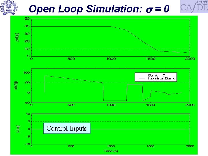 Open Loop Simulation: = 0 Control Inputs 