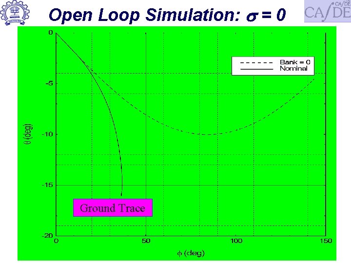 Open Loop Simulation: = 0 Ground Trace 