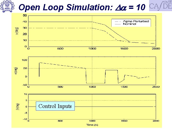 Open Loop Simulation: = 10 Control Inputs 