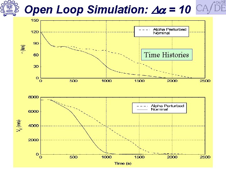 Open Loop Simulation: = 10 Time Histories 