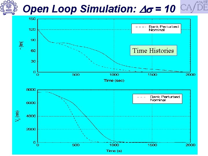 Open Loop Simulation: = 10 Time Histories 